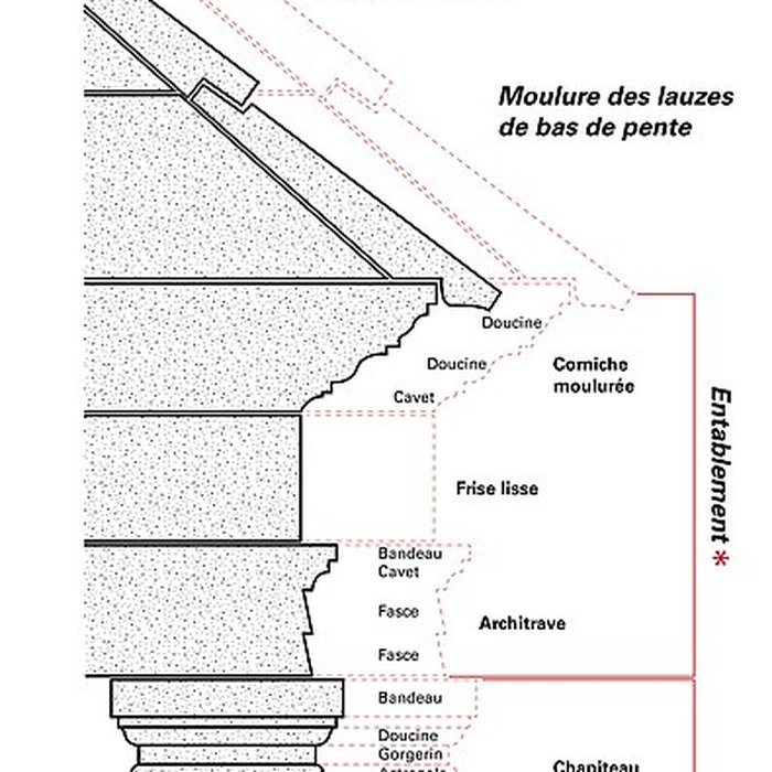 Photo de Ruines gallo-romaines des Cars à Saint-Merd-les-Oussines