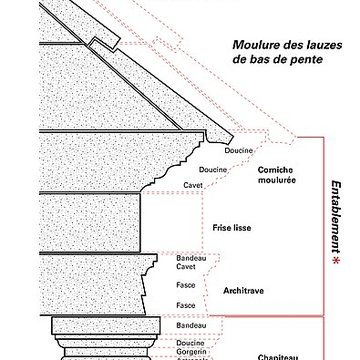 Ruines gallo-romaines des Cars à Saint-Merd-les-Oussines