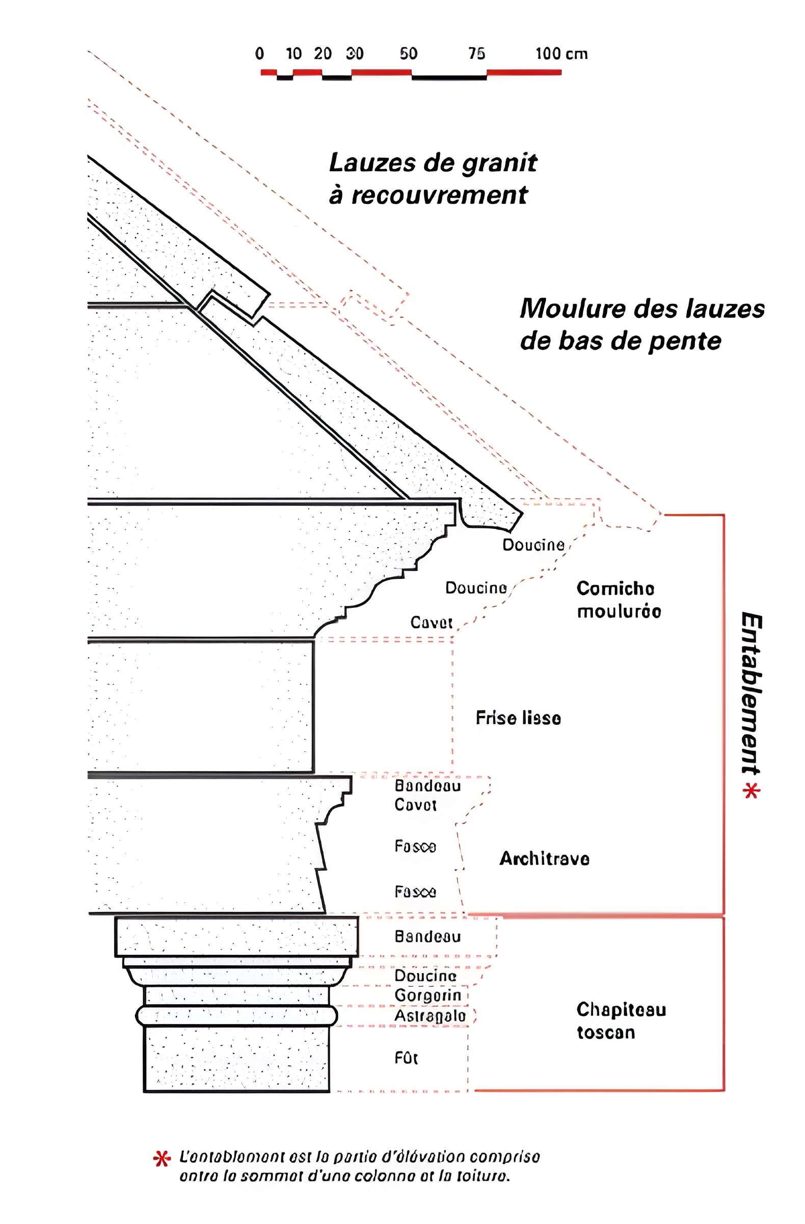 Ruines gallo-romaines des Cars à Saint-Merd-les-Oussines