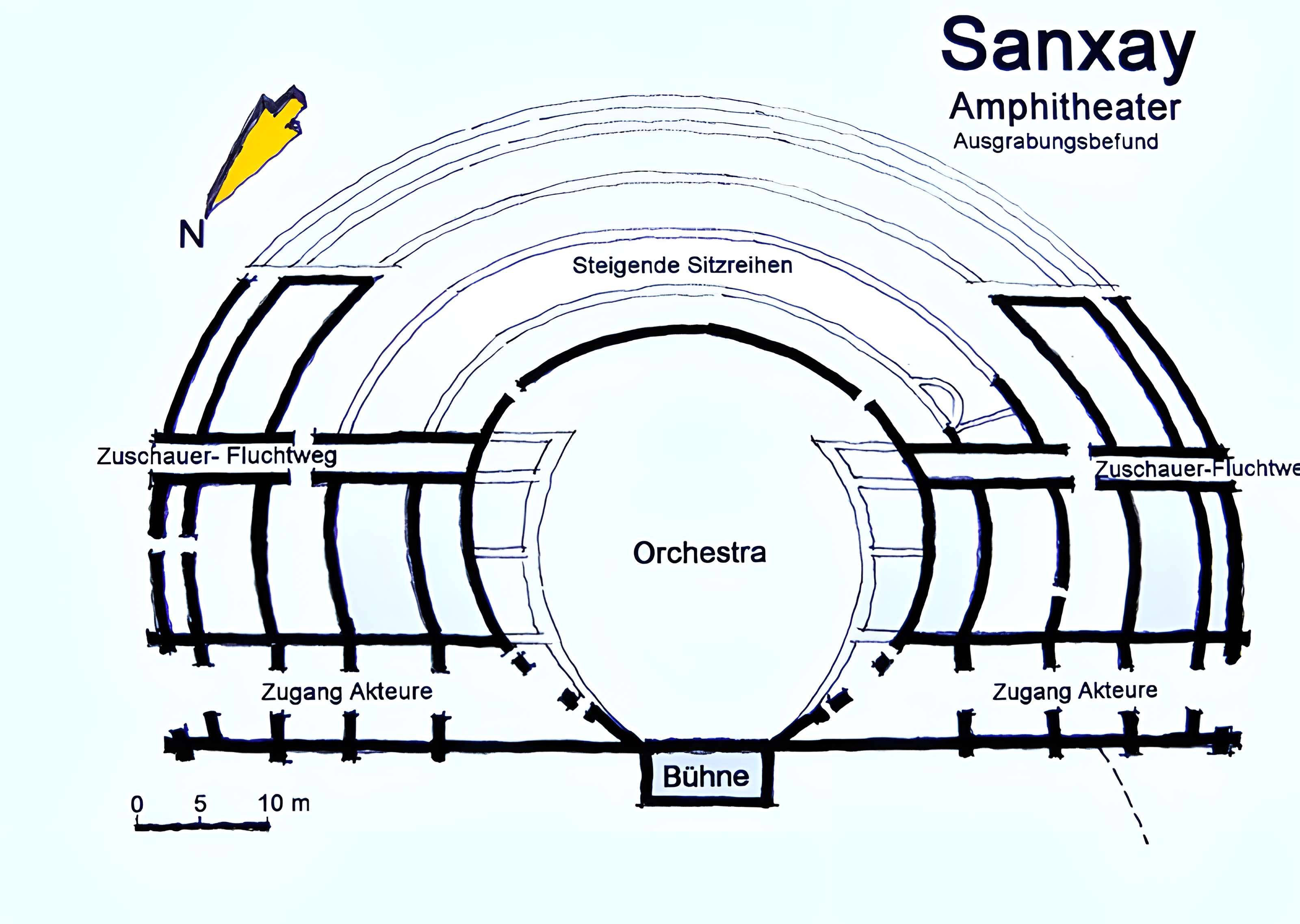 Ruines gallo-romaines d'Herbord à Sanxay