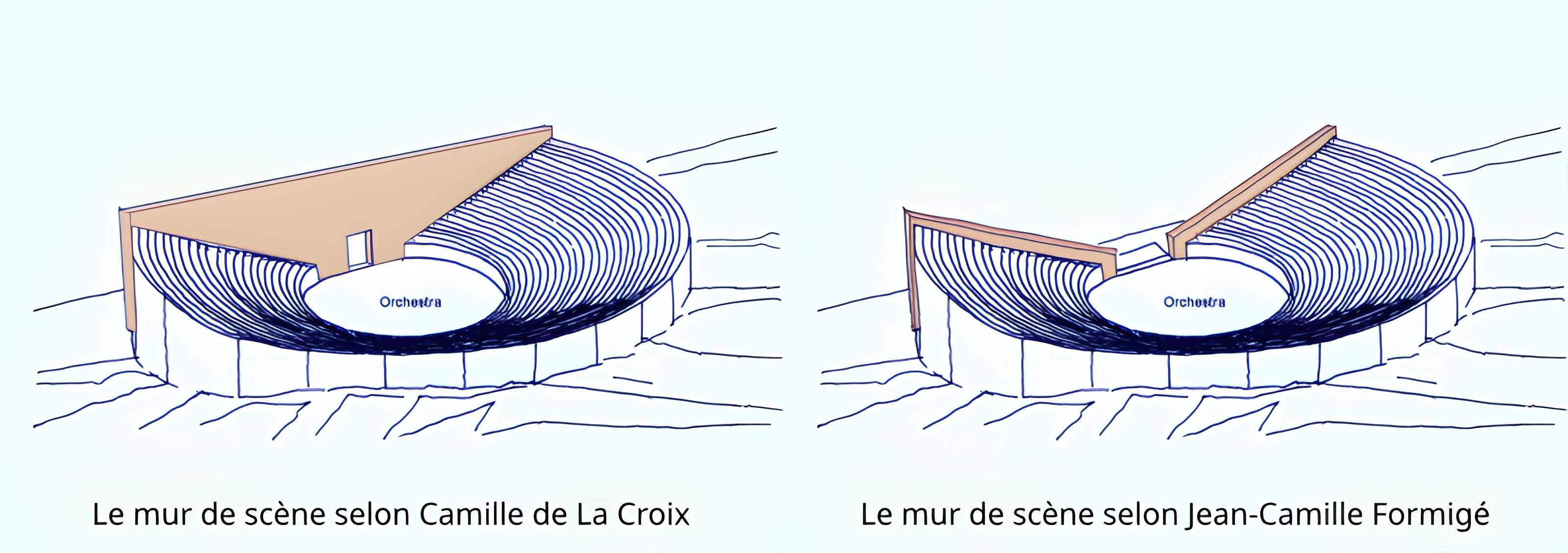 Ruines gallo-romaines d'Herbord à Sanxay