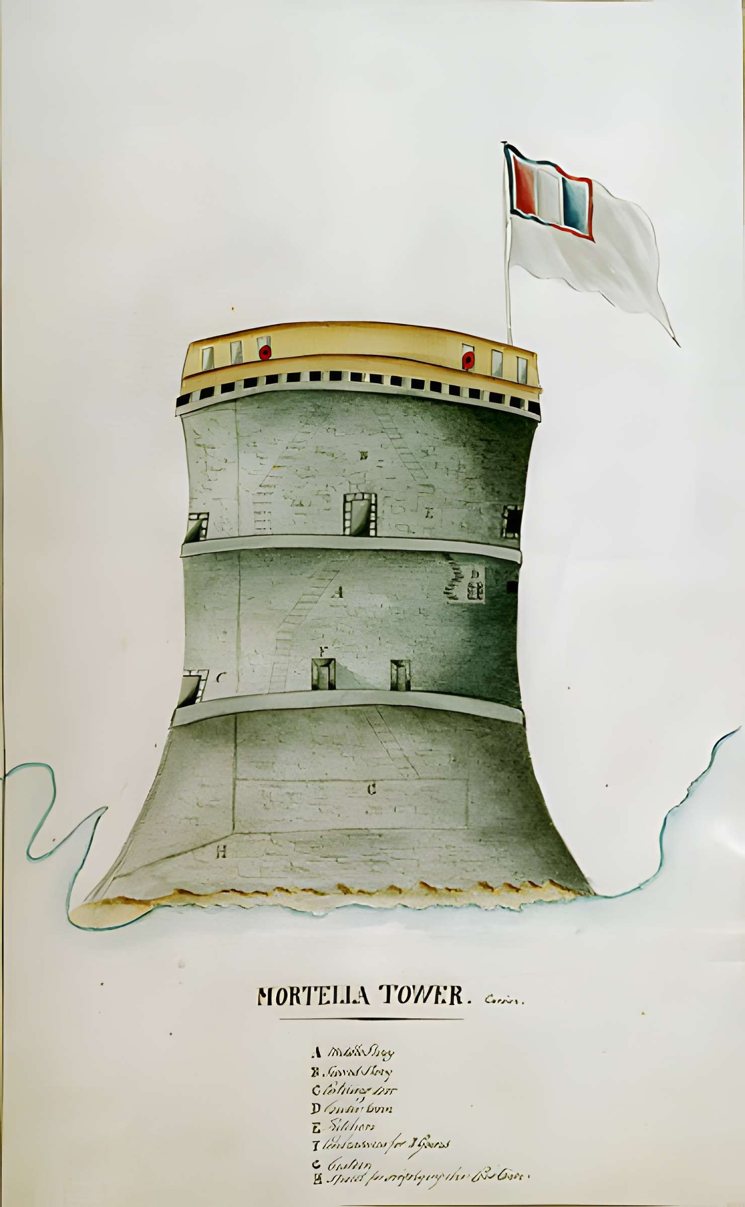 Ruines de la tour de la Mortella