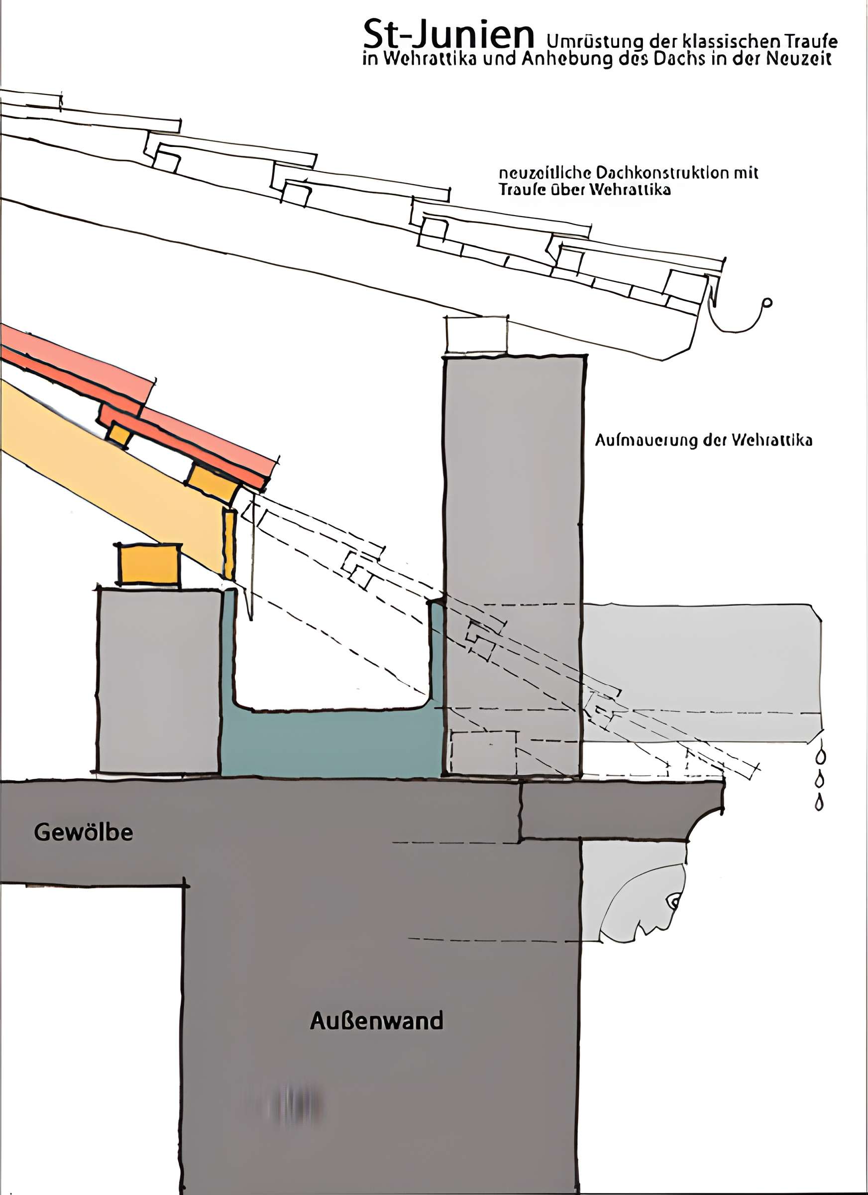 Collégiale Saint-Junien de Saint-Junien