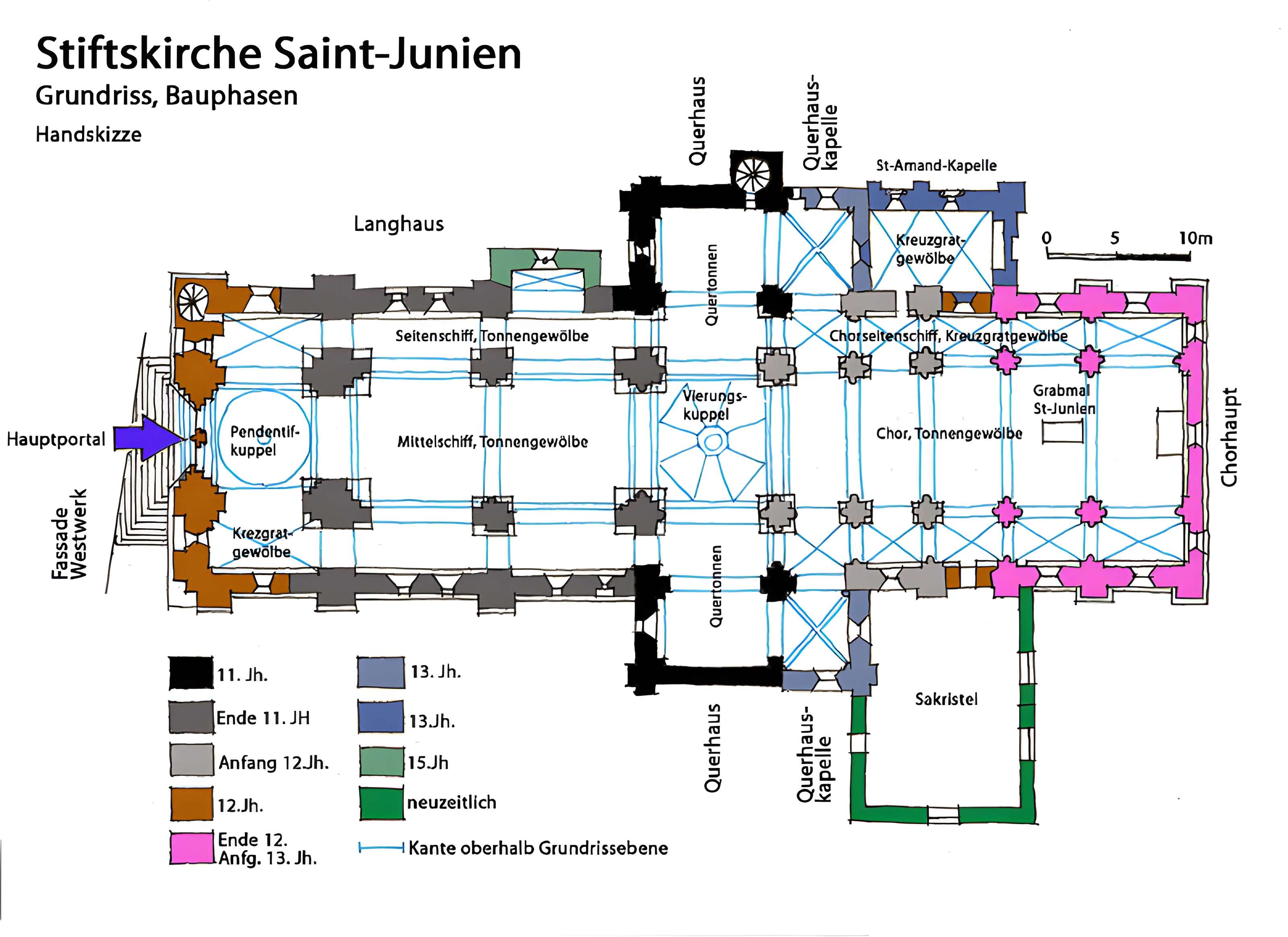 Collégiale Saint-Junien de Saint-Junien