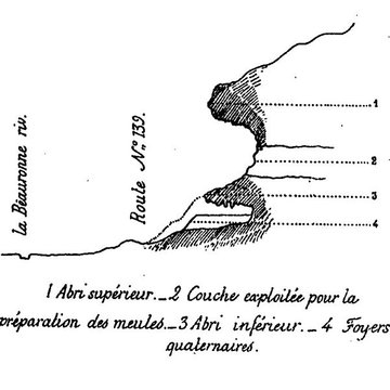 Abri de Raymonden I à Chancelade