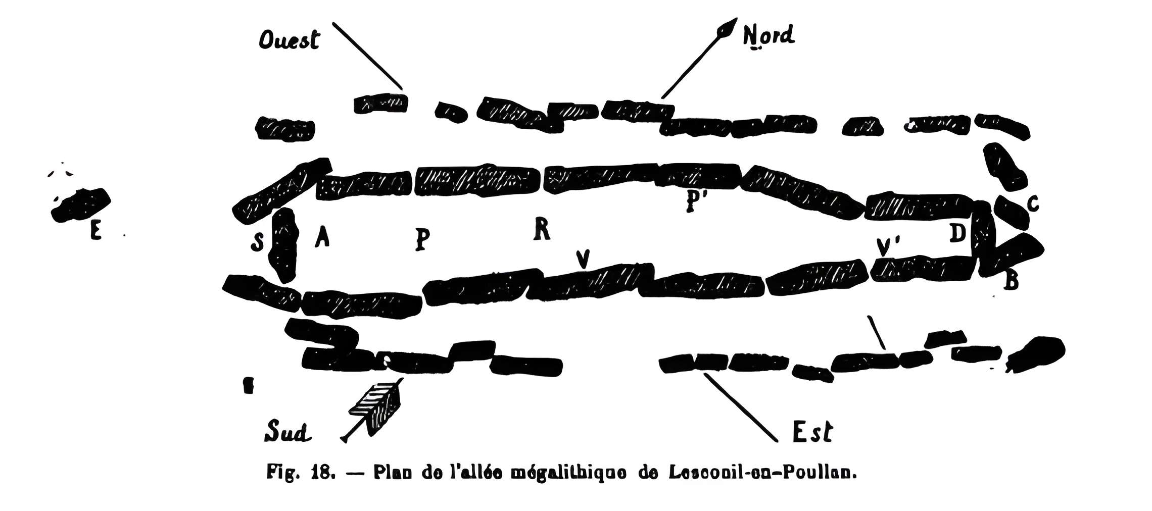 Allée couverte de Lesconil à Poullan-sur-Mer