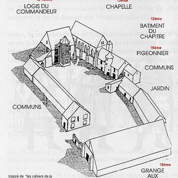 Commanderie de Coulommiers
