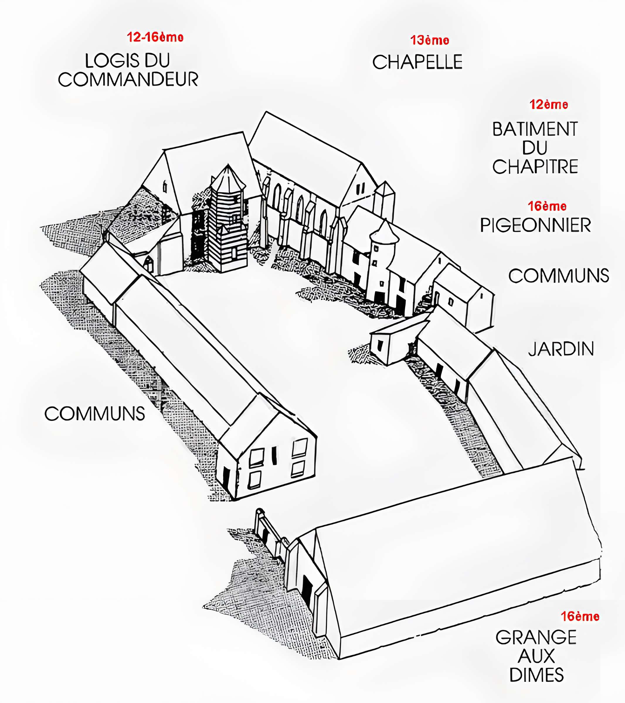 Commanderie de Coulommiers