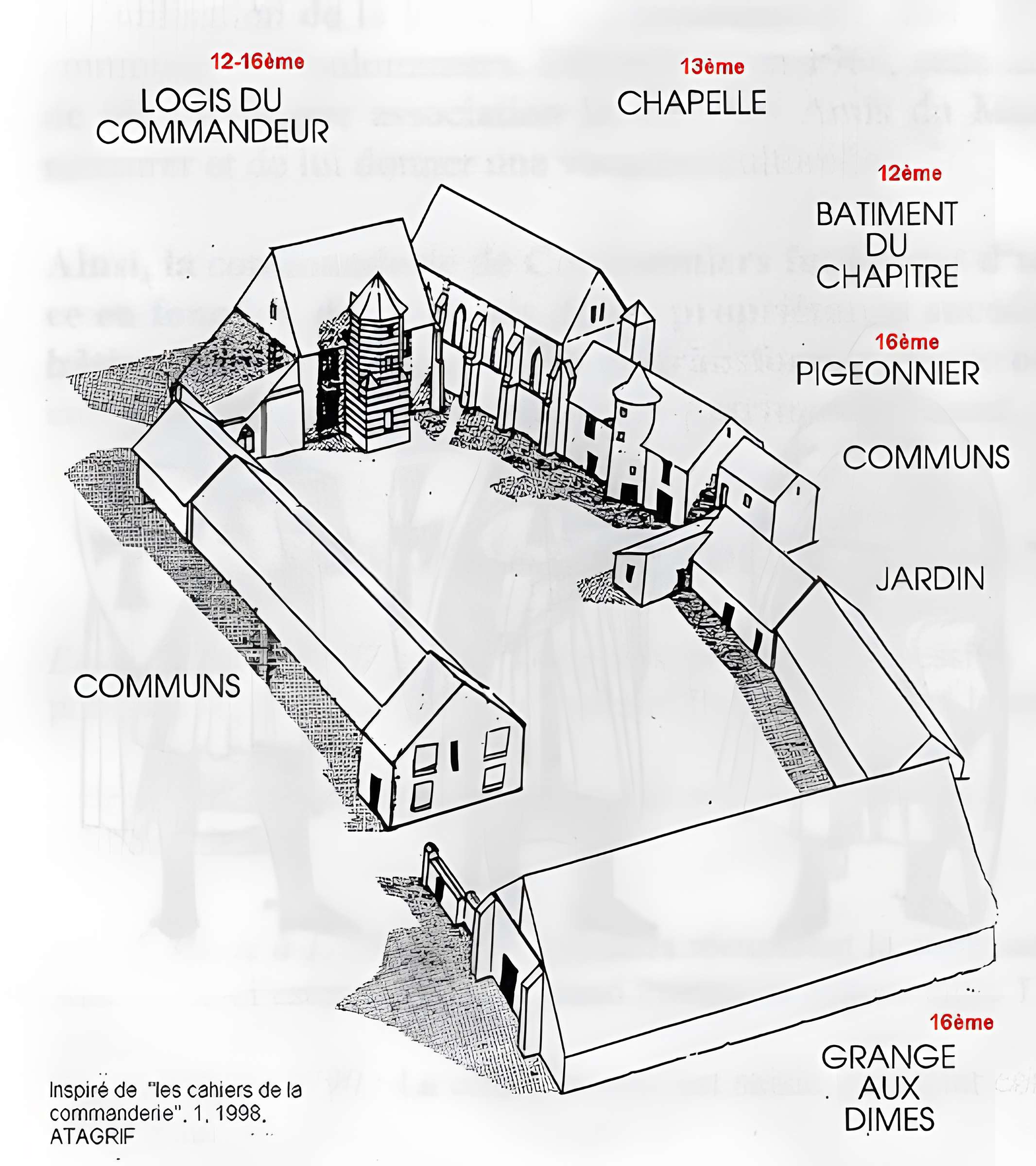 Commanderie de Coulommiers