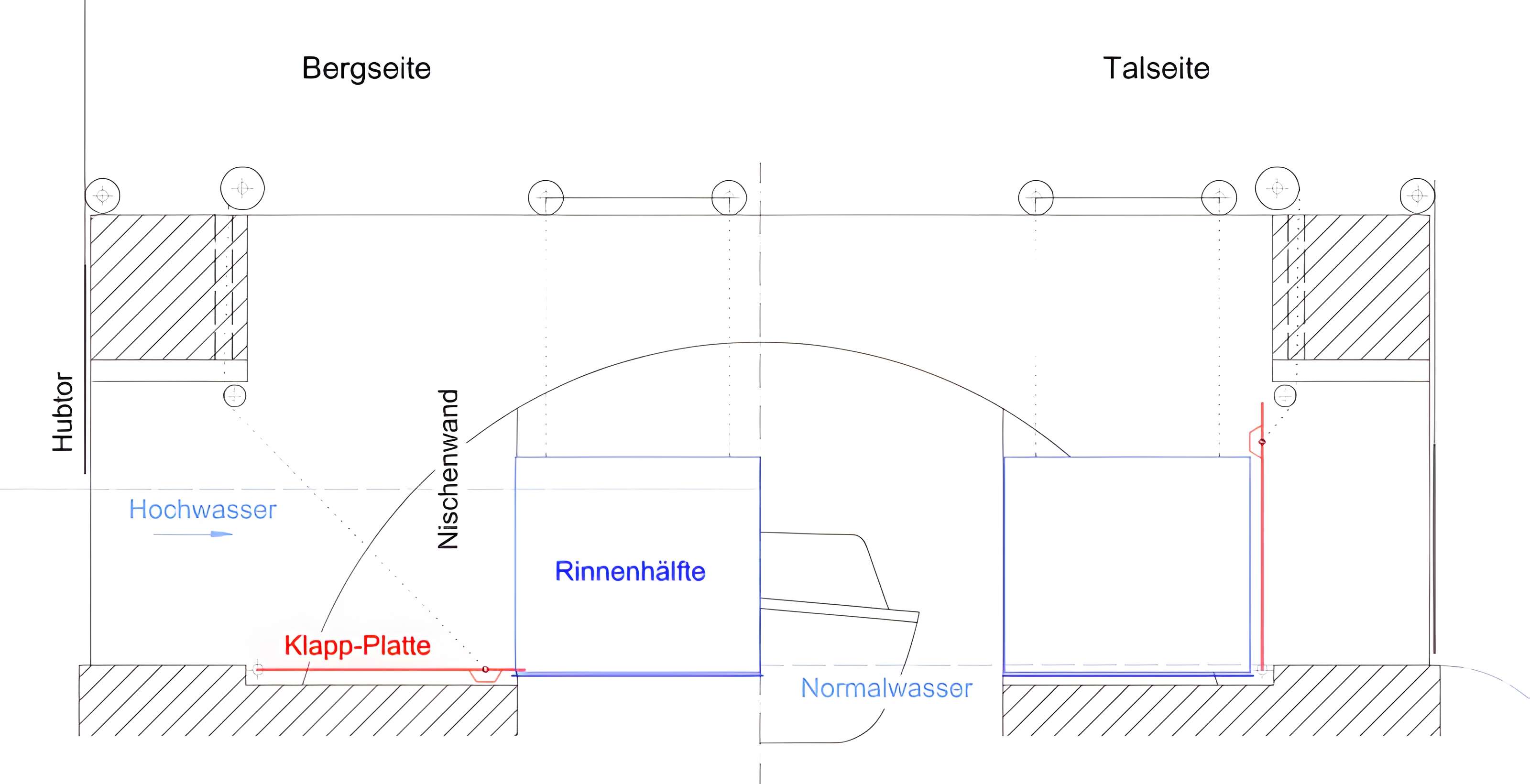 Canal du Midi : Barrage-écluse de Vias