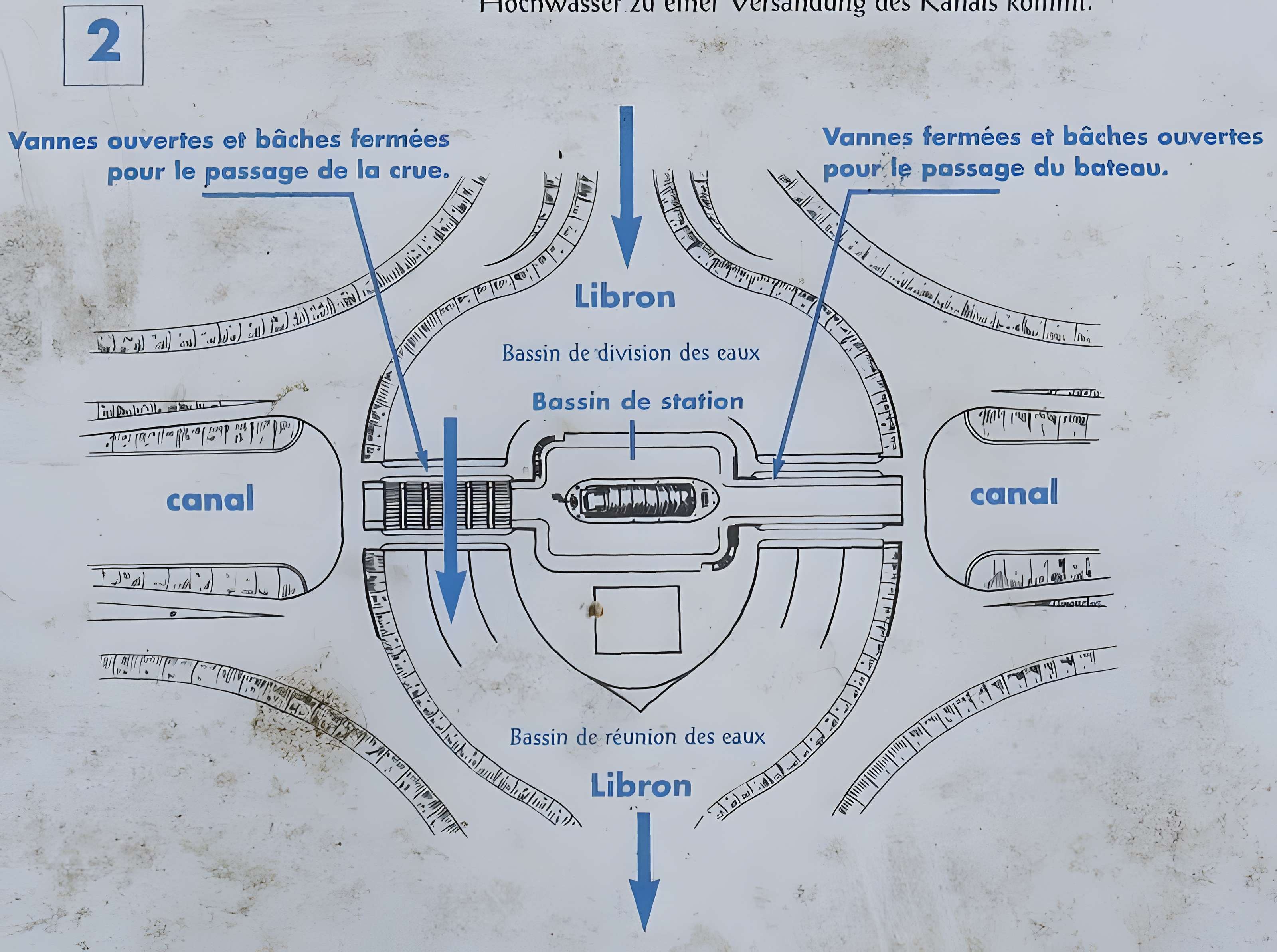 Canal du Midi : Barrage-écluse de Vias