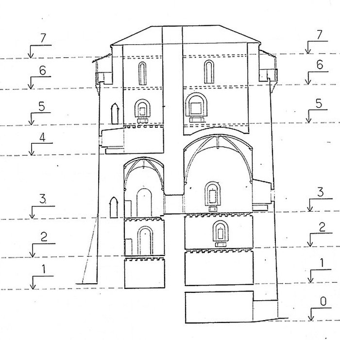 Photo de Donjon de Bazoges-en-Pareds