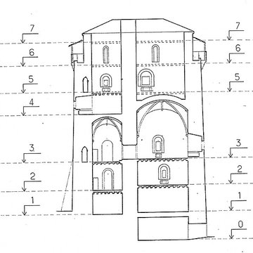 Donjon de Bazoges-en-Pareds