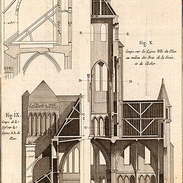 Église Notre-Dame de Dijon