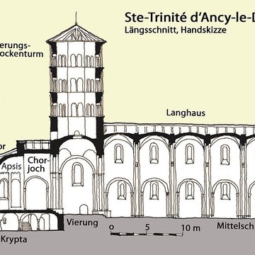 Église Notre-Dame-de-lAssomption dAnzy-le-Duc