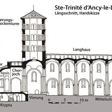 Église Notre-Dame-de-lAssomption dAnzy-le-Duc
