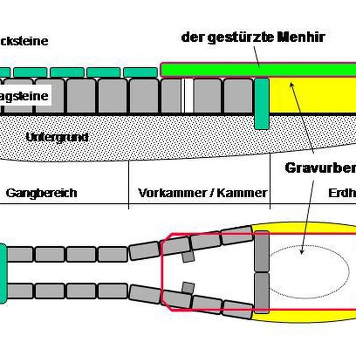 Photo de Dolmen du Mané-Rutual à Locmariaquer