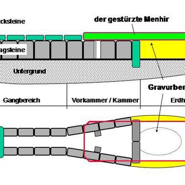 Dolmen du Mané-Rutual à Locmariaquer