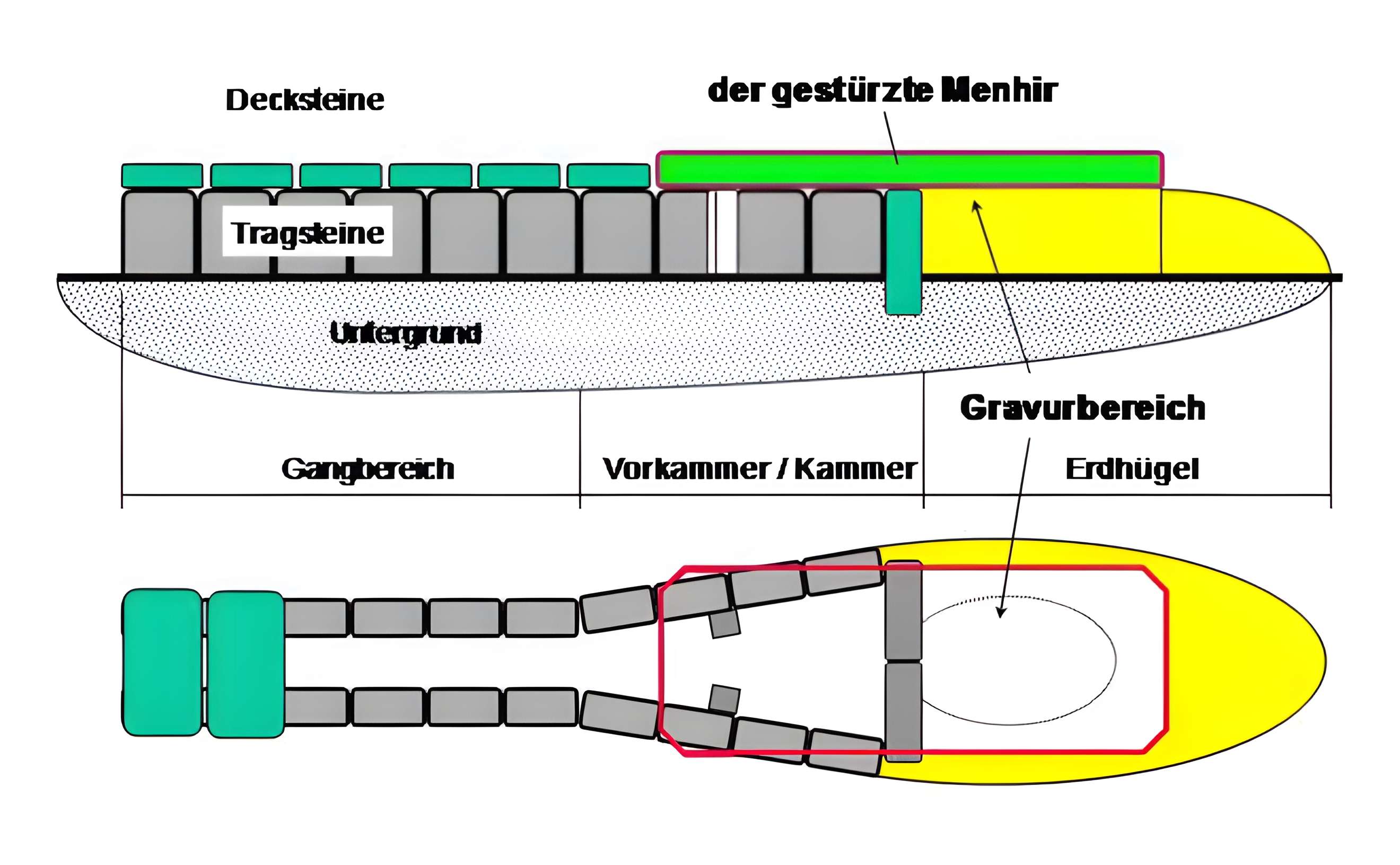 Dolmen du Mané-Rutual à Locmariaquer