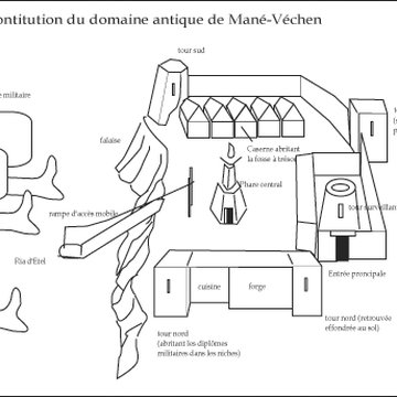 Domaine archéologique de Mané-Véchen à Plouhinec