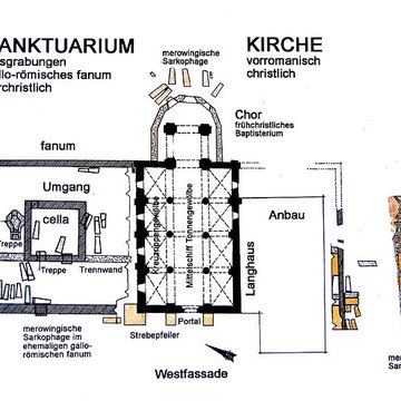 Église Saint-Gervais-et-Saint-Protais de Civaux