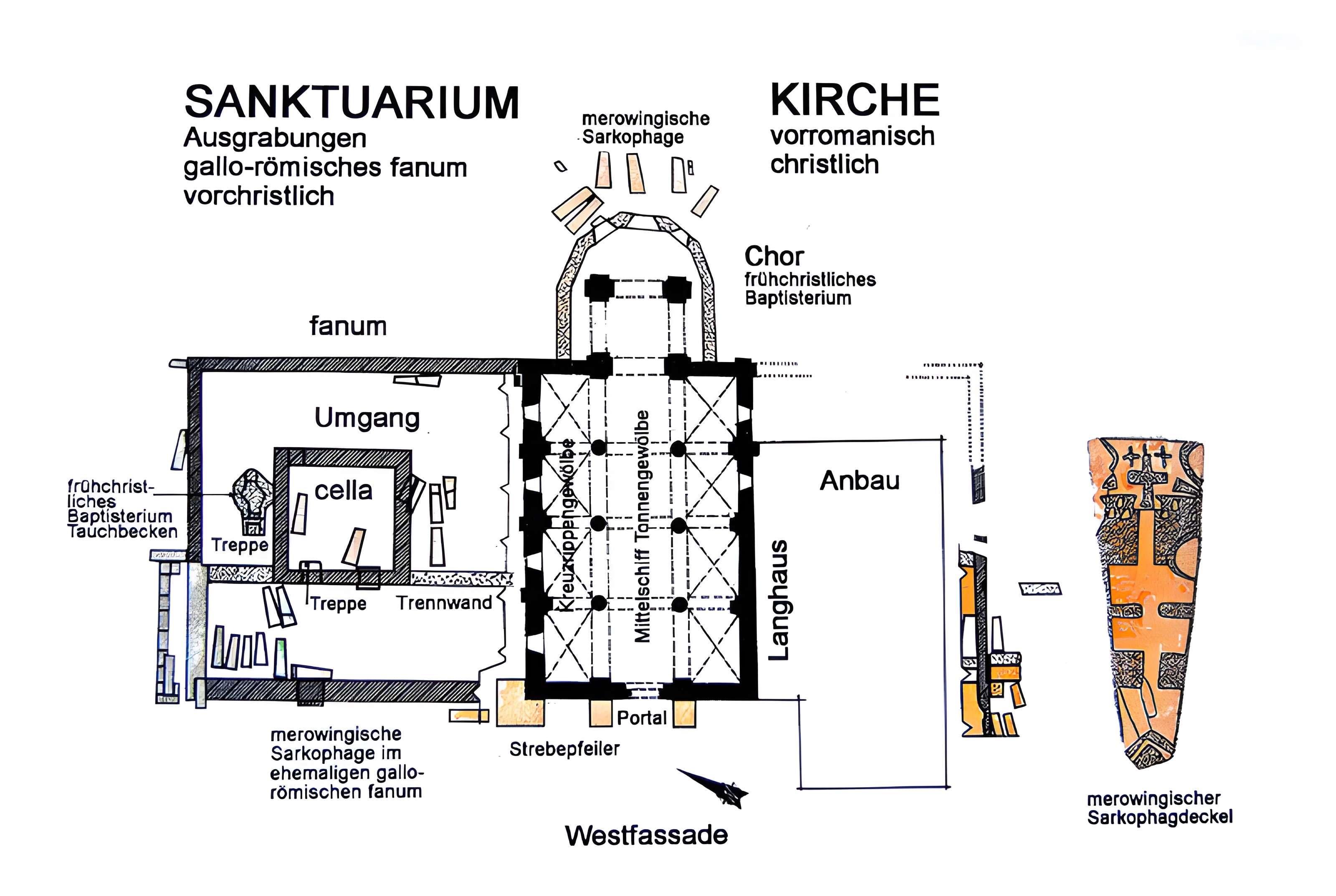 Église Saint-Gervais-et-Saint-Protais de Civaux