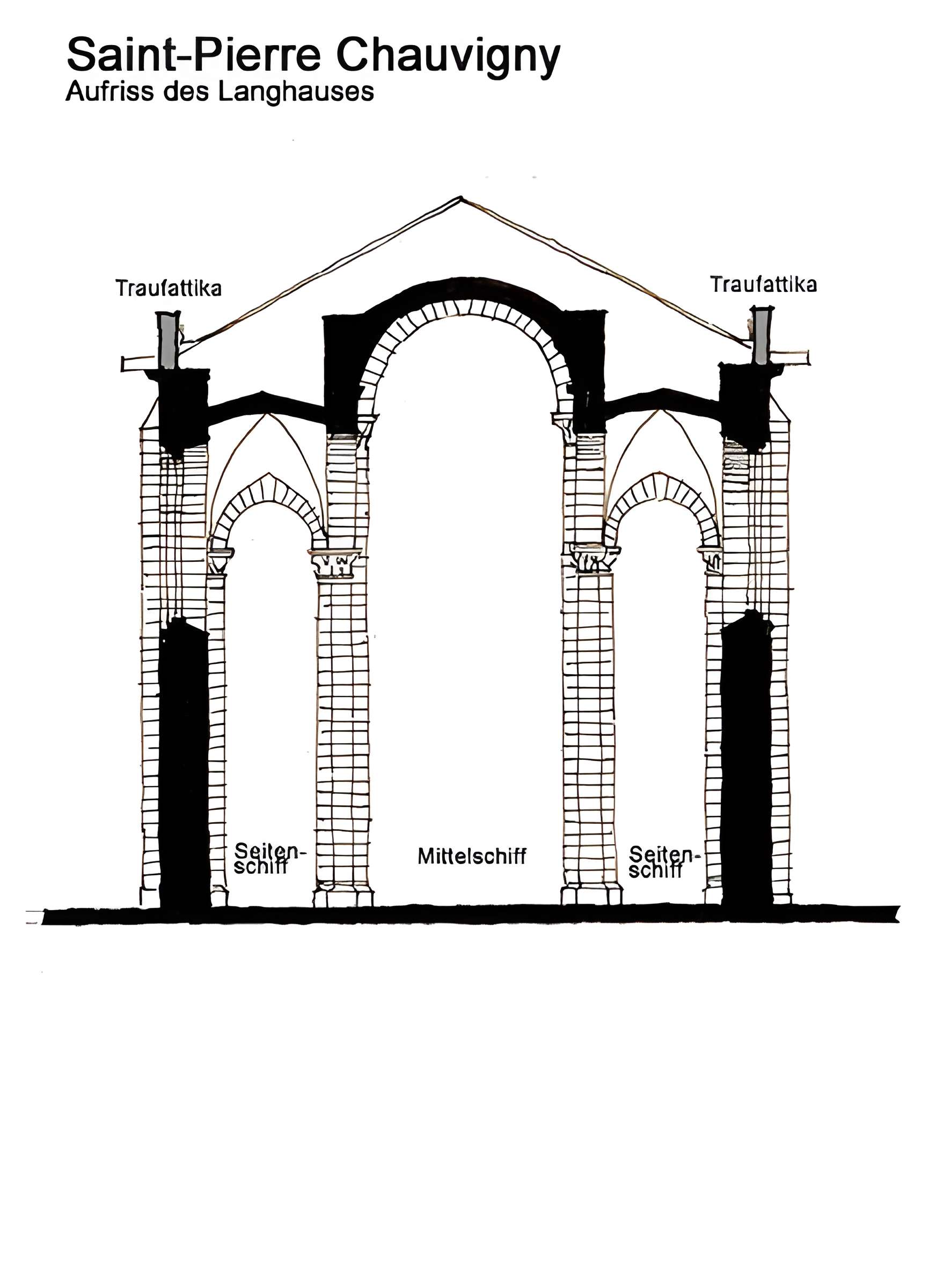 Église Saint-Pierre de Chauvigny