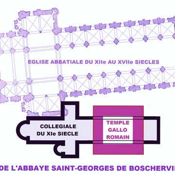 Abbaye Saint Georges de boscherville