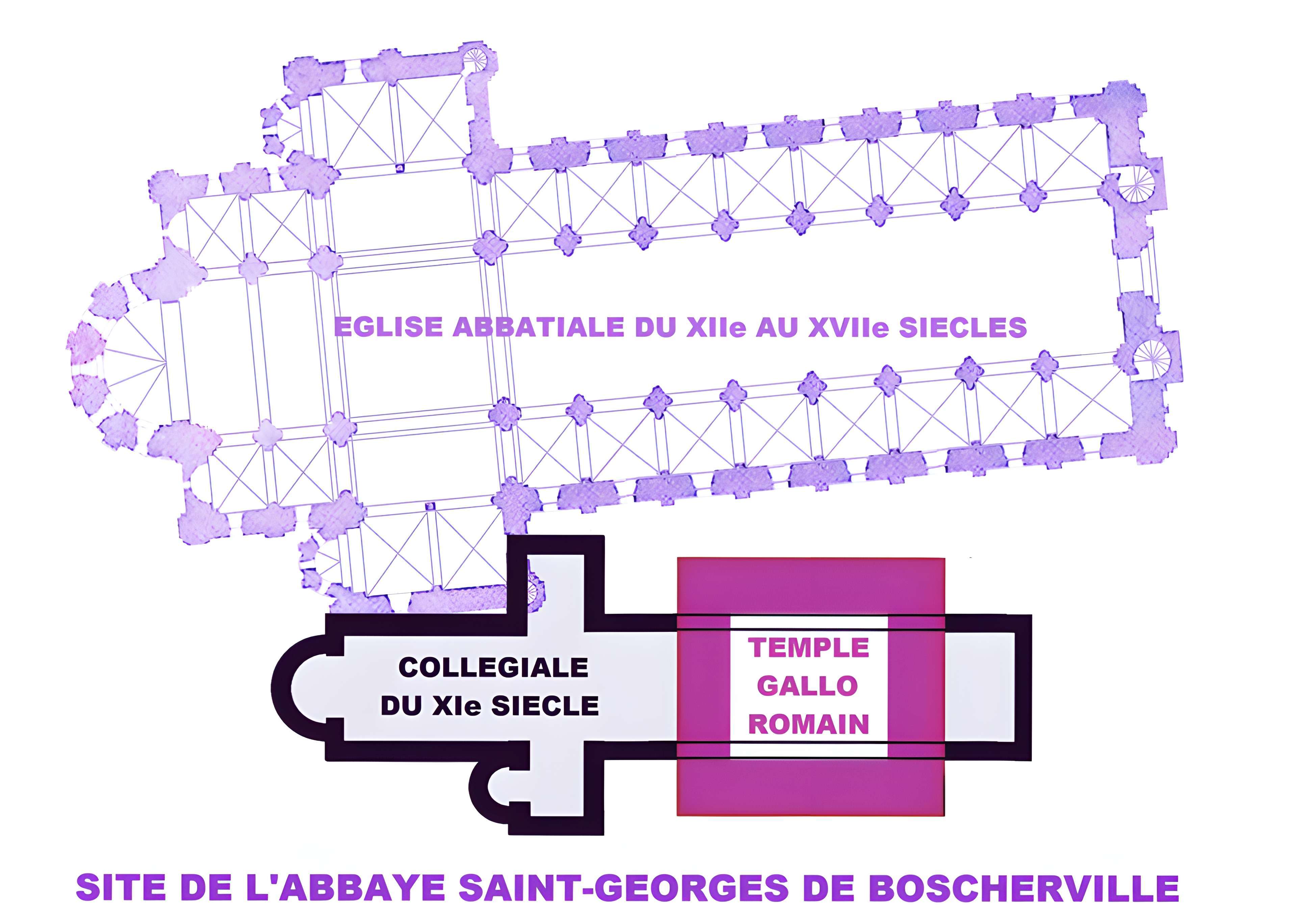 Abbaye Saint Georges de boscherville