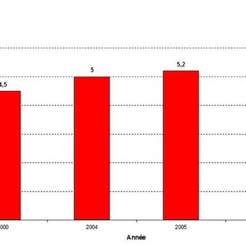 Gare de Rouen-Rive-Droite