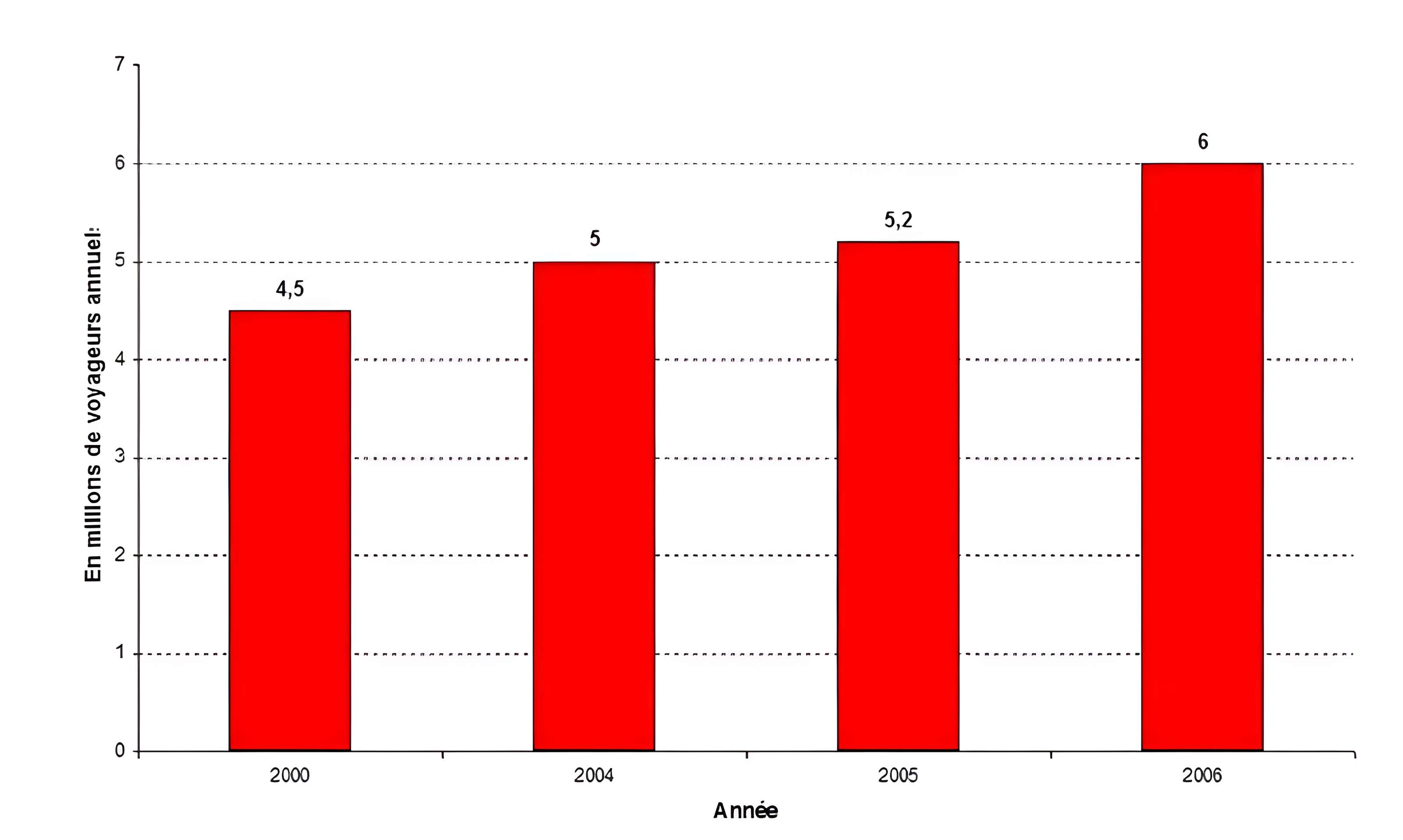Gare de Rouen-Rive-Droite