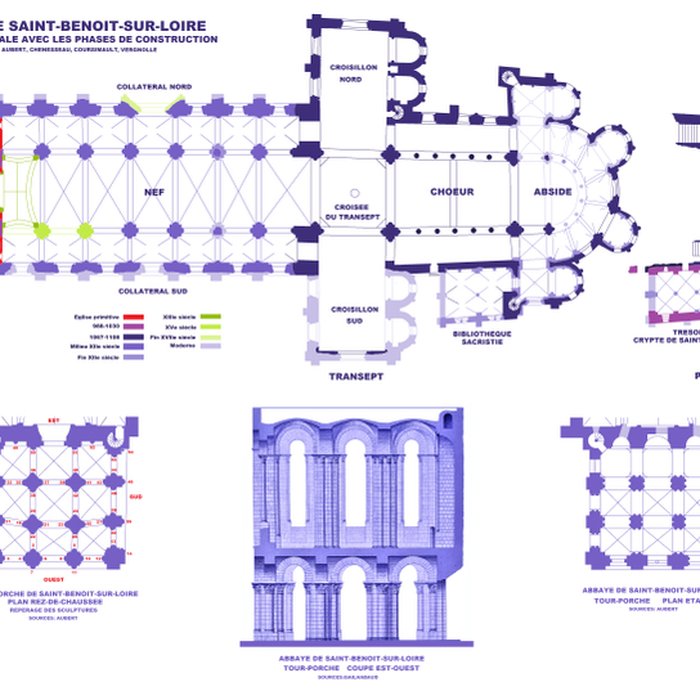 Photo de Abbaye Saint-Benoît de Saint-Benoît-sur-Loire