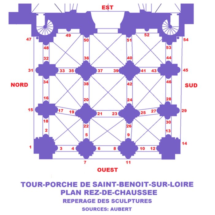 Photo de Abbaye Saint-Benoît de Saint-Benoît-sur-Loire