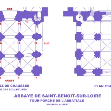 Abbaye Saint-Benoît de Saint-Benoît-sur-Loire