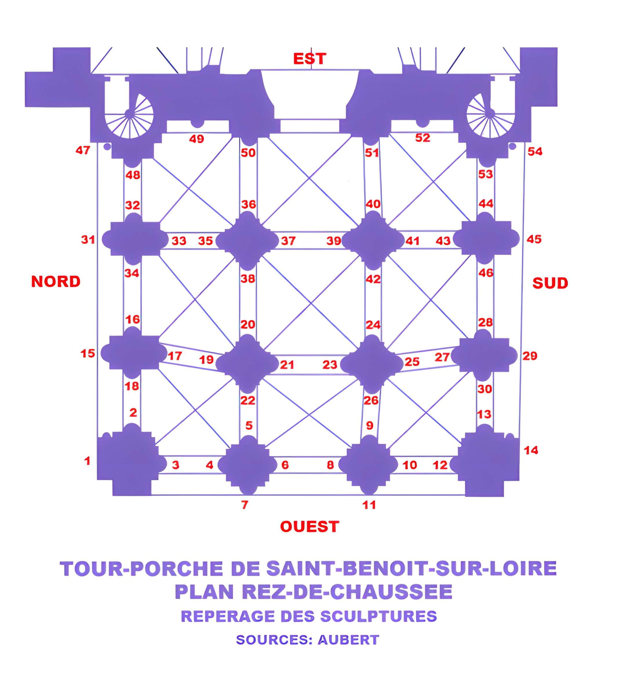 Abbaye Saint-Benoît de Saint-Benoît-sur-Loire
