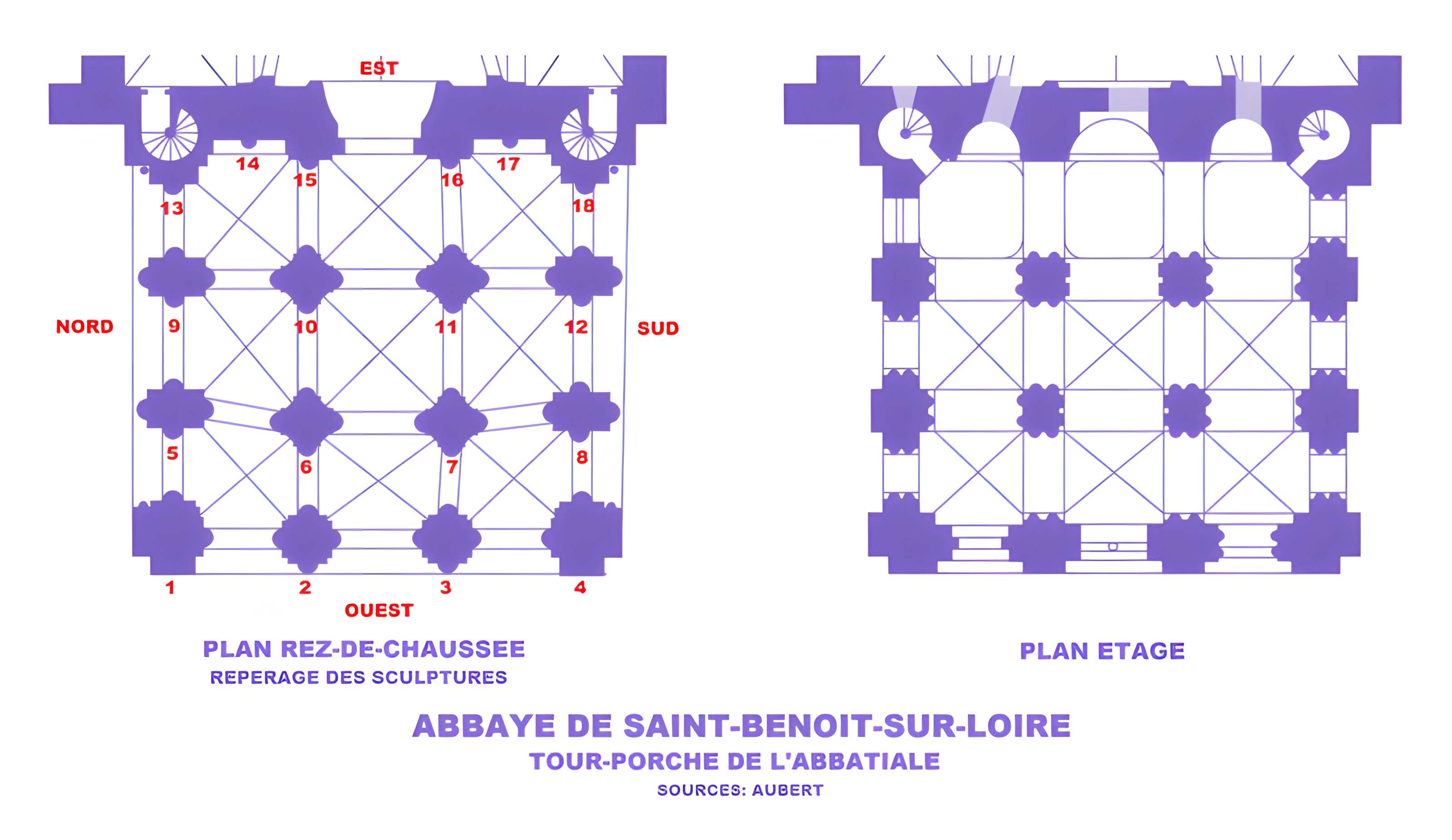 Abbaye Saint-Benoît de Saint-Benoît-sur-Loire