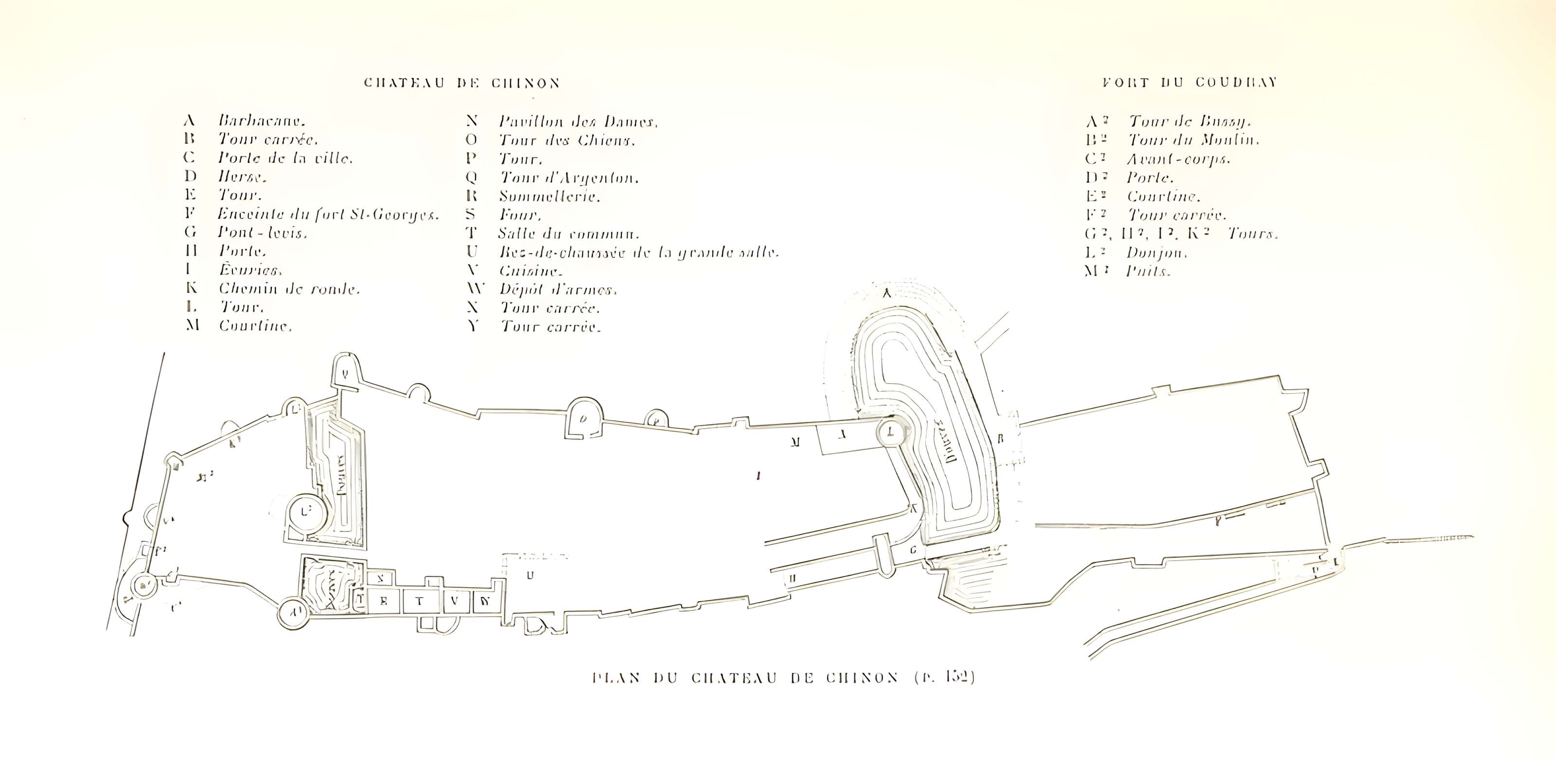 Forteresse Royale de Chinon
