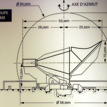 Le Radôme à Pleumeur-Bodou