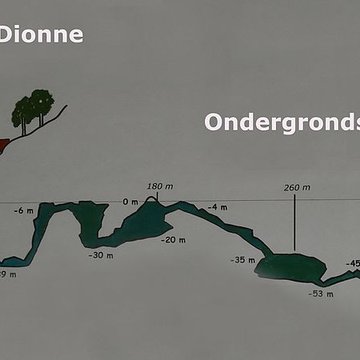 Fosse Dionne de Tonnerre