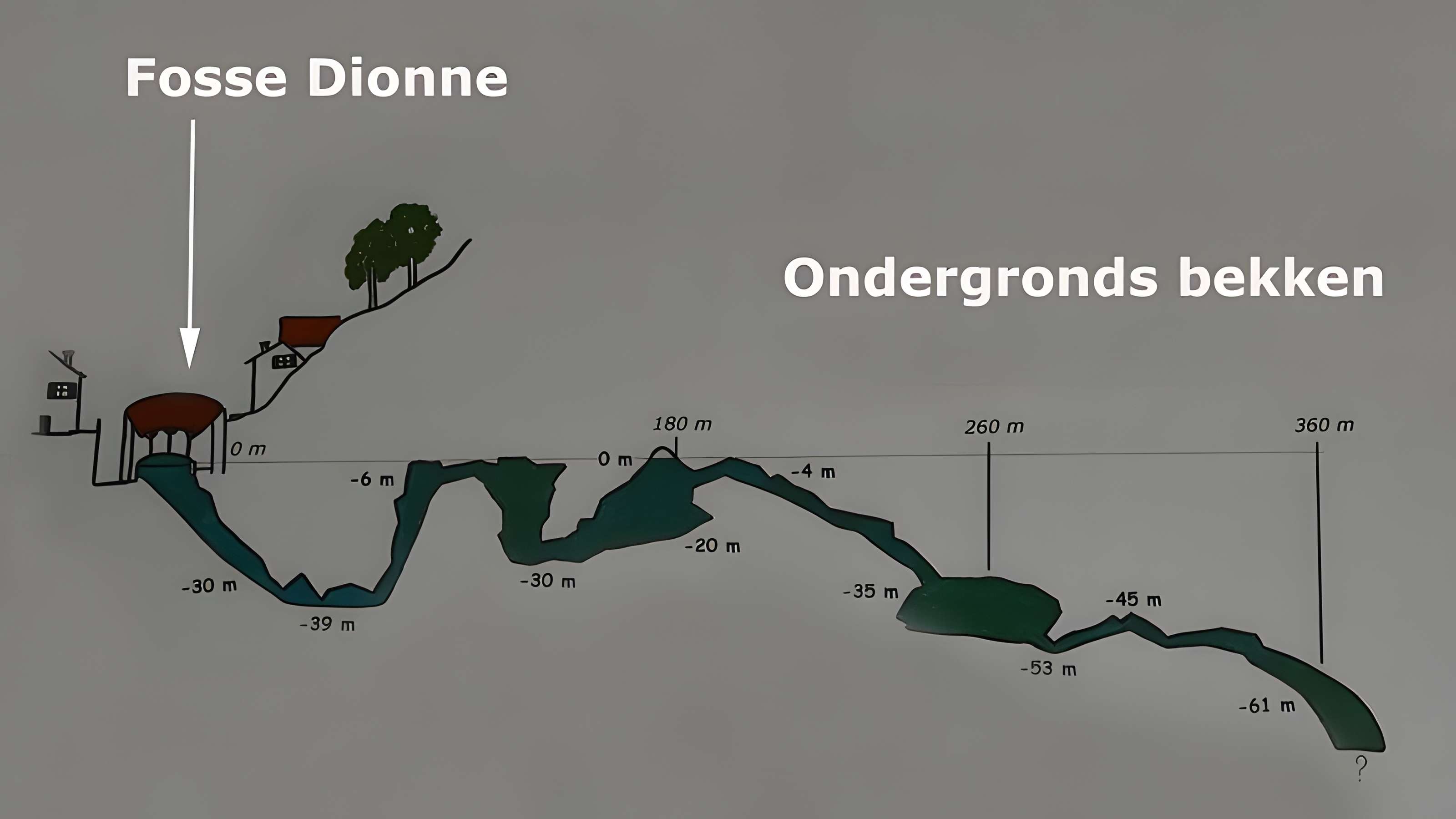 Fosse Dionne de Tonnerre