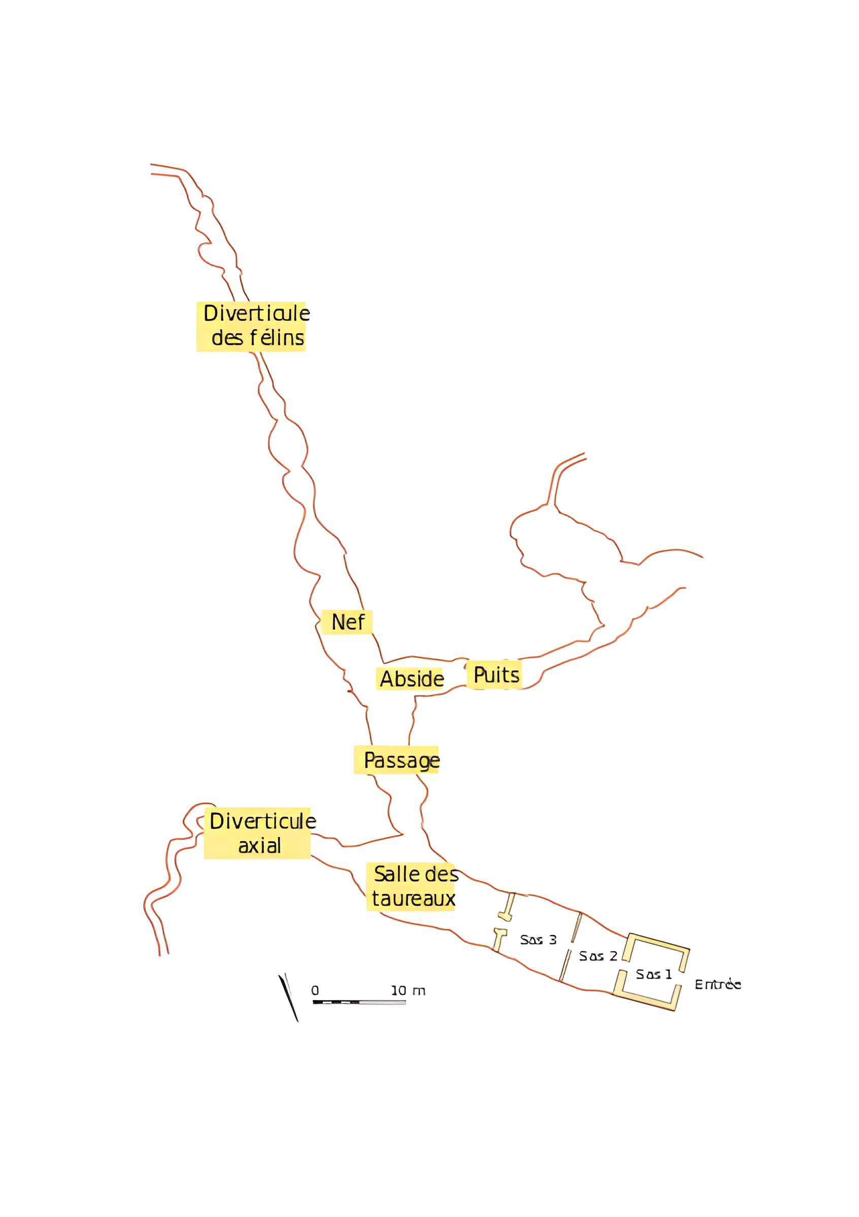Grotte de Lascaux à Montignac