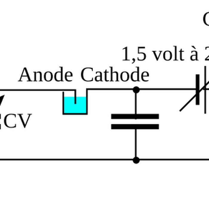 Photo de Phare du Stiff
