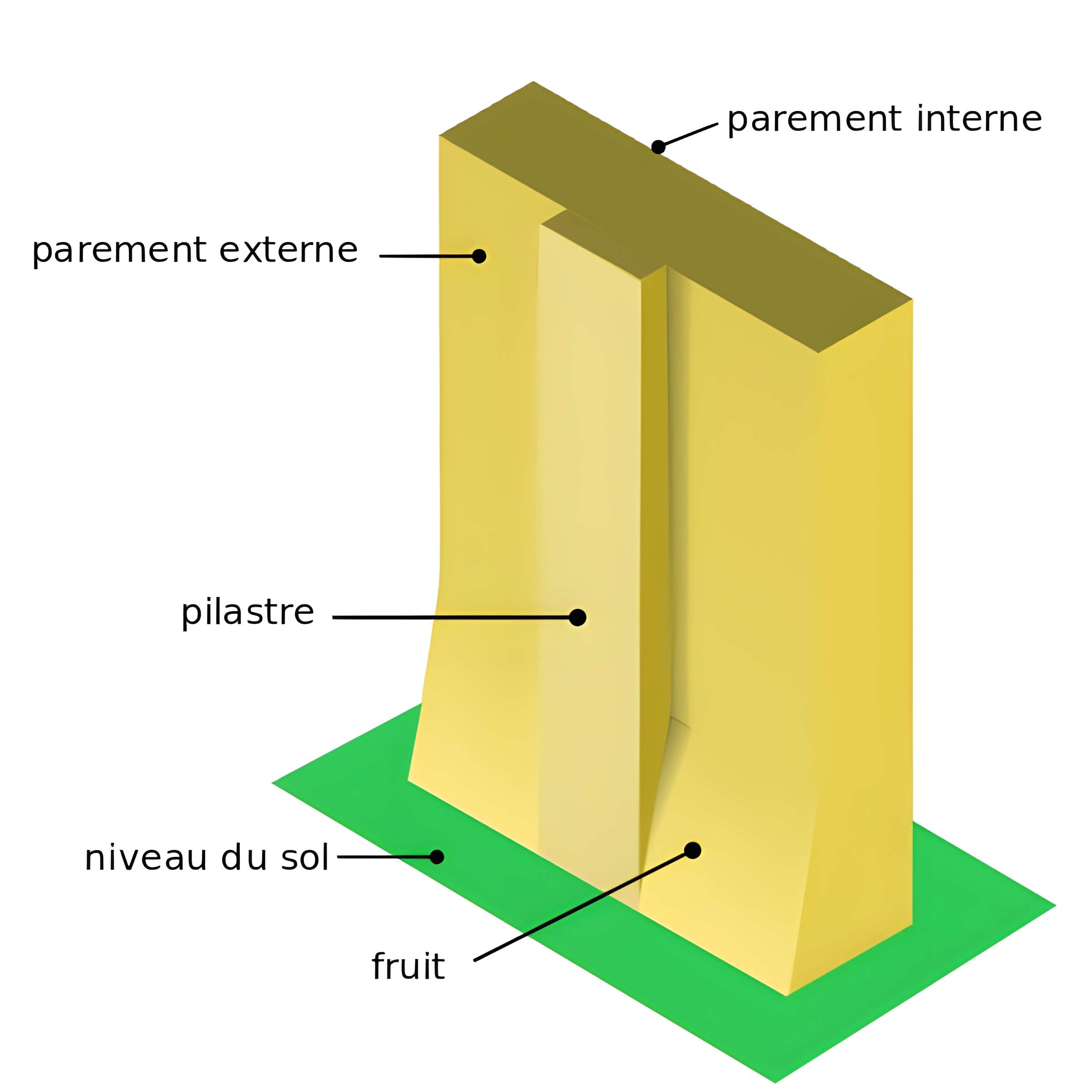 Pile romaine de Cinq-Mars-la-Pile