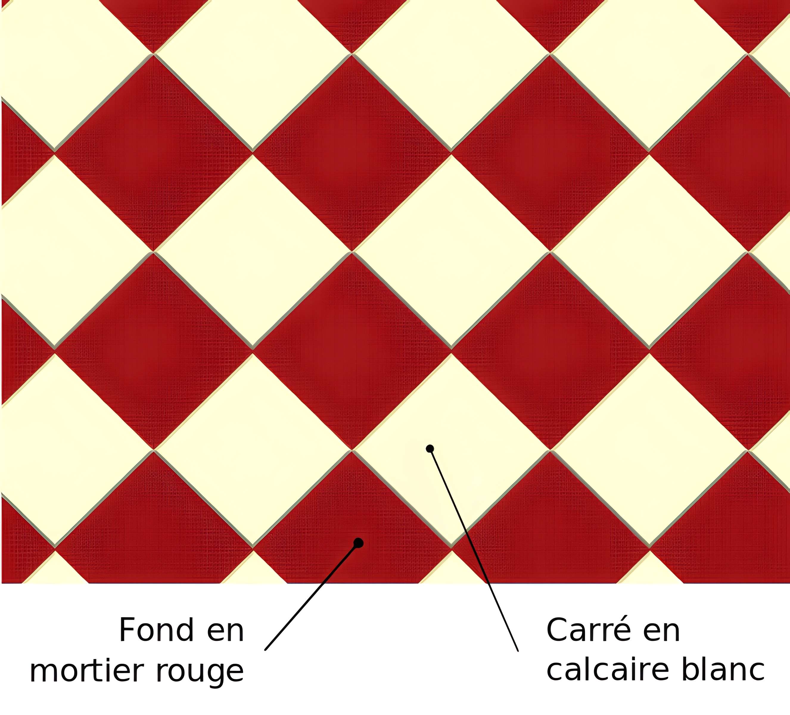 Pile romaine de Cinq-Mars-la-Pile