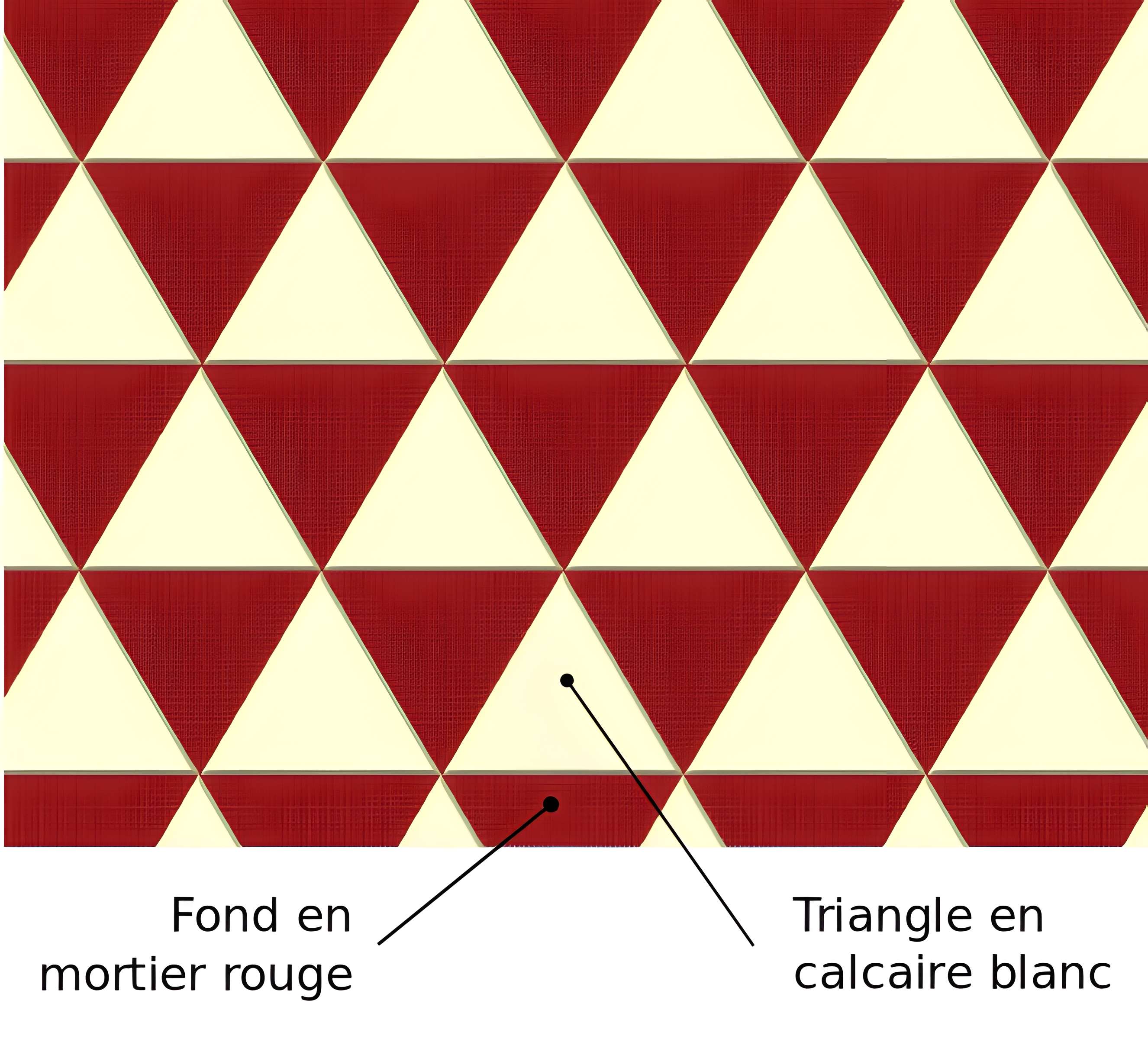 Pile romaine de Cinq-Mars-la-Pile