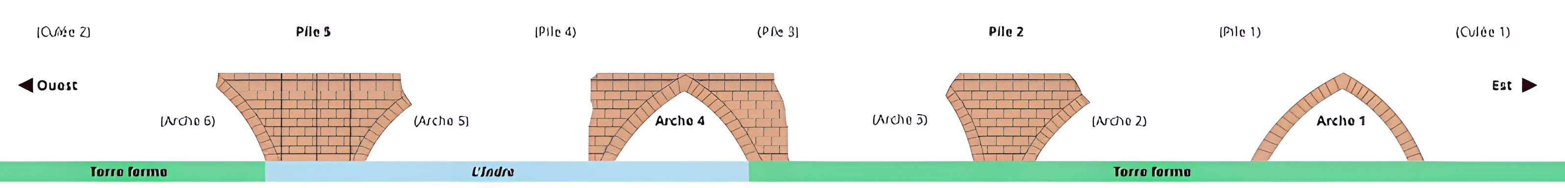 Pont de l'Isle Auger à Chambourg-sur-Indre
