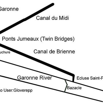 Ponts-Jumeaux de Toulouse 