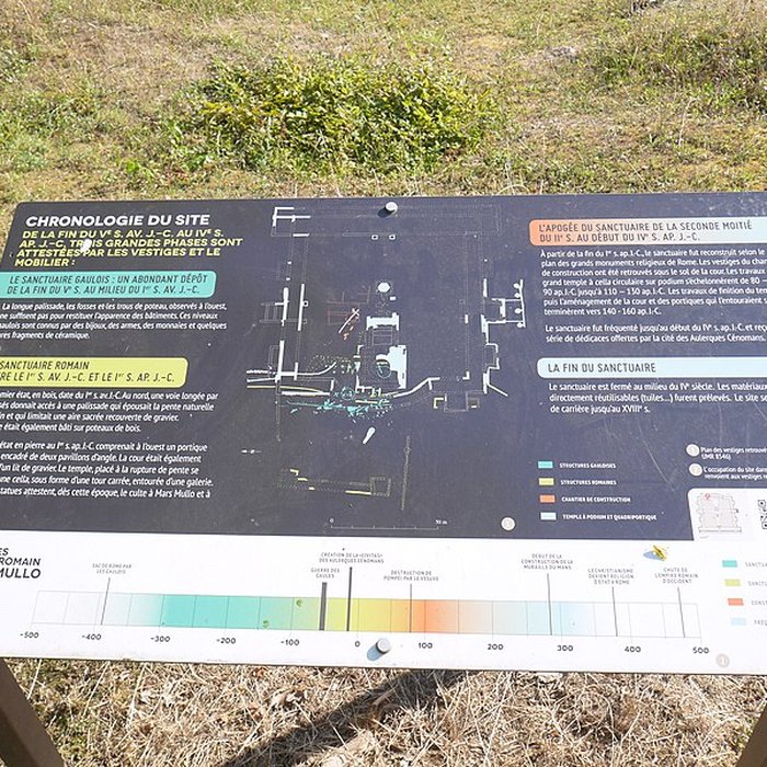 Photo de Sanctuaire de Mars Mullo à Allonnes