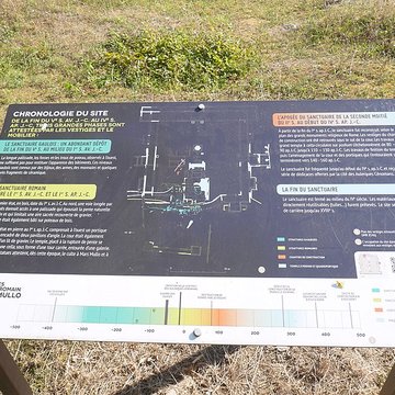 Sanctuaire de Mars Mullo à Allonnes