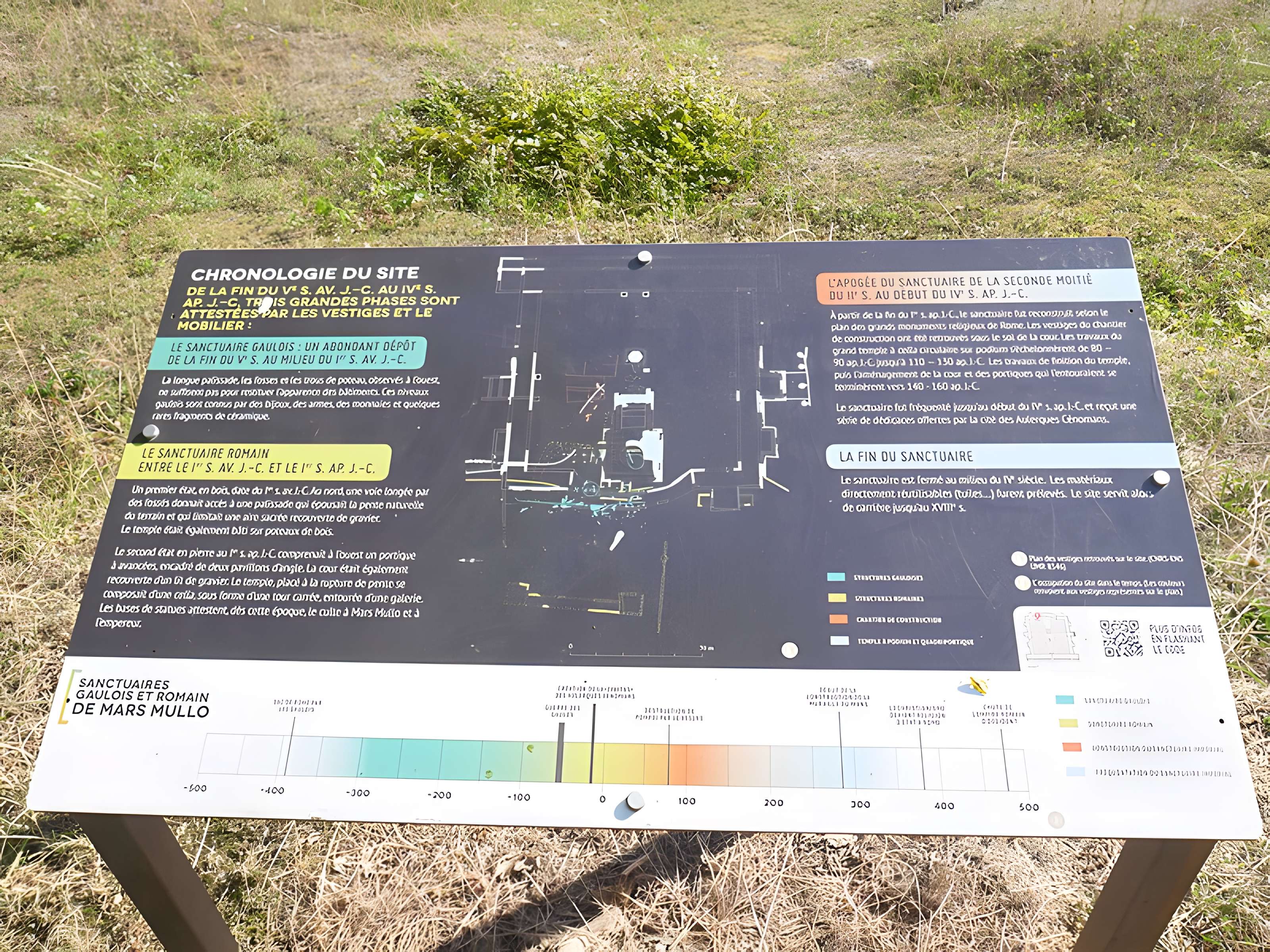 Sanctuaire de Mars Mullo à Allonnes